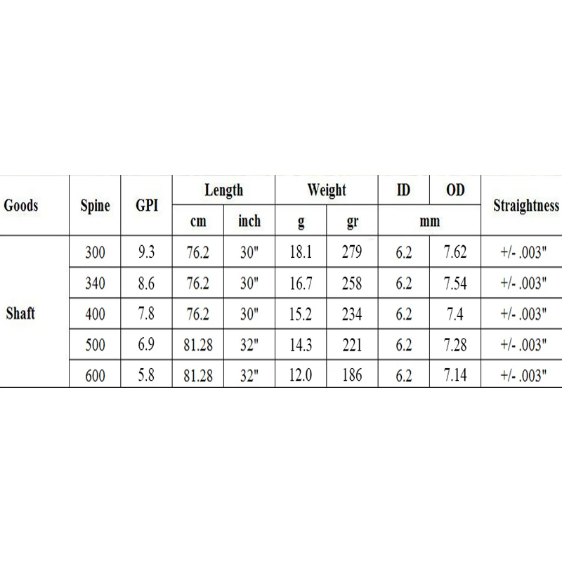 12 шт. 30 &quot32&quot стрелы для стрельбы из лука чистый углерод вал id6 2 мм карбоновые
