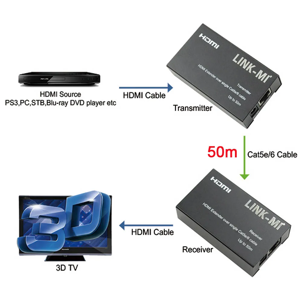 LINK-MI 50 м HDMI удлинитель 1080p 3D EDID более Cat5e/6 кабель аудио-видео передатчик и приемник
