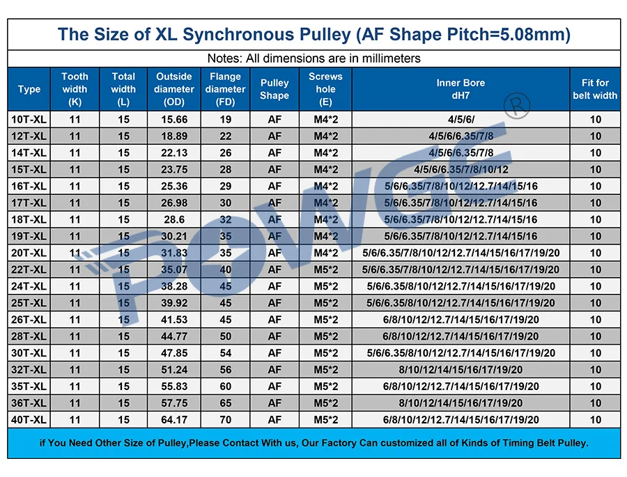 Зубчатый шкив POWGE 30 зубьев XL отверстие 6/8/10/12/12.7/14/15/16/17/19/20/22/25 мм для ширины 10