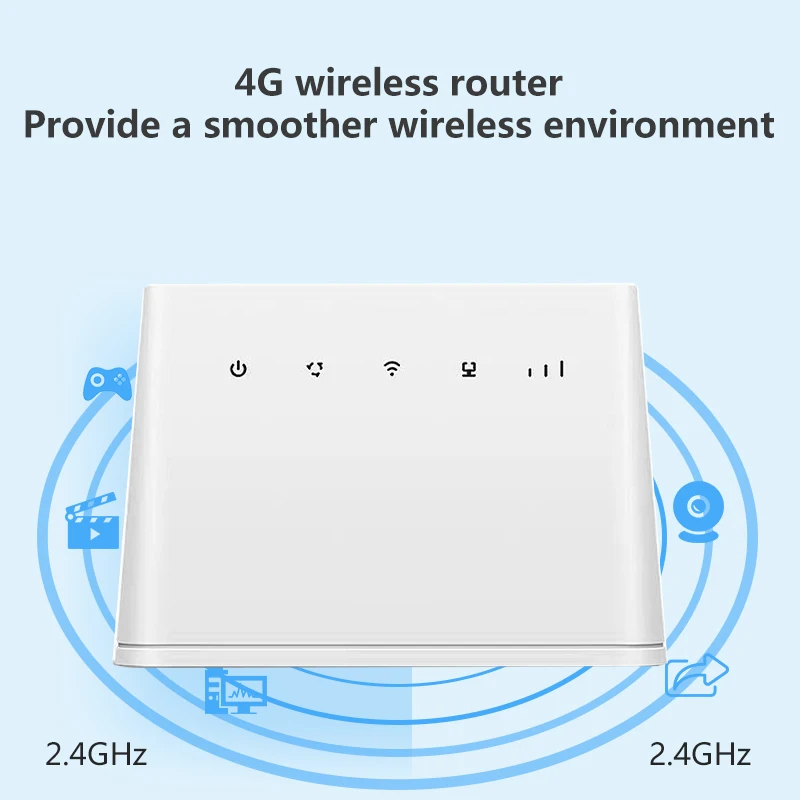 Недорогой маршрутизатор Wi-Fi 4G LTE 300Mbps беспроводной CPE 3G/4G Мобильный Hotspot со слотом
