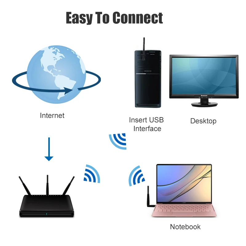 Беспроводной внешний ethernet 802.11ac ноутбук usb 2 4g 5g Настольный wifi адаптер antena dongle lan Wi Fi
