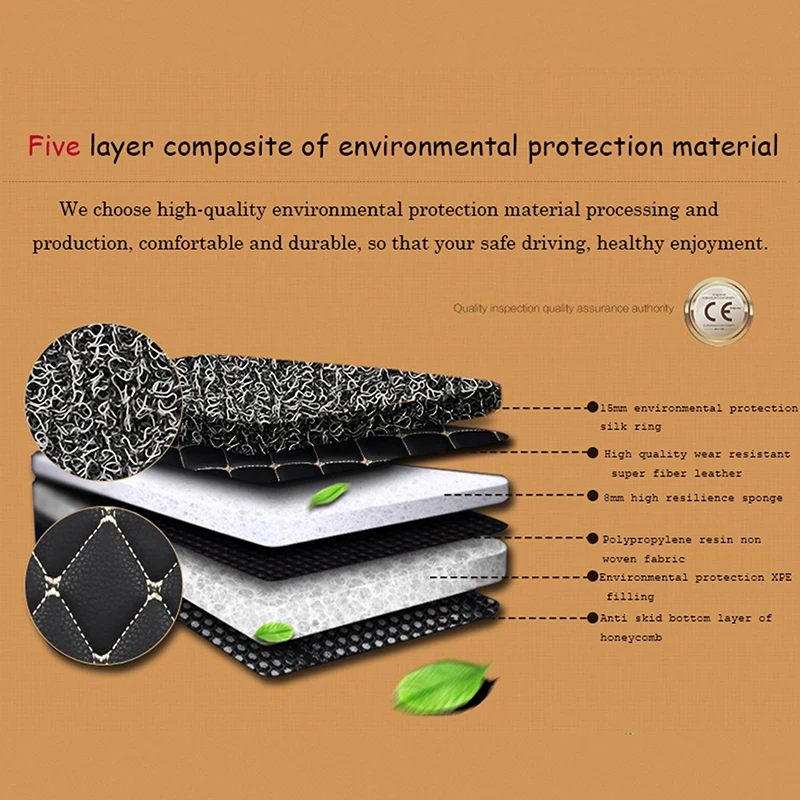 Авто аксессуары для интерьера 7 мест автомобильные коврики Toyota Highlander 2014 2015 2016 2017