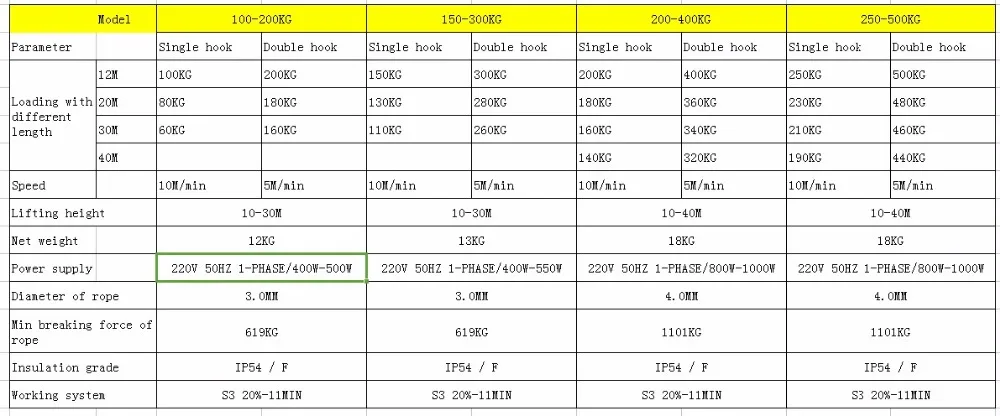 Электрический кран 200-1200 кг 12-30M 220V 50Hz 1-фазный сильный, высокое качество, Прямая поставка от производителя Электрический Стальной Канатный подъемник, крановое оборудование