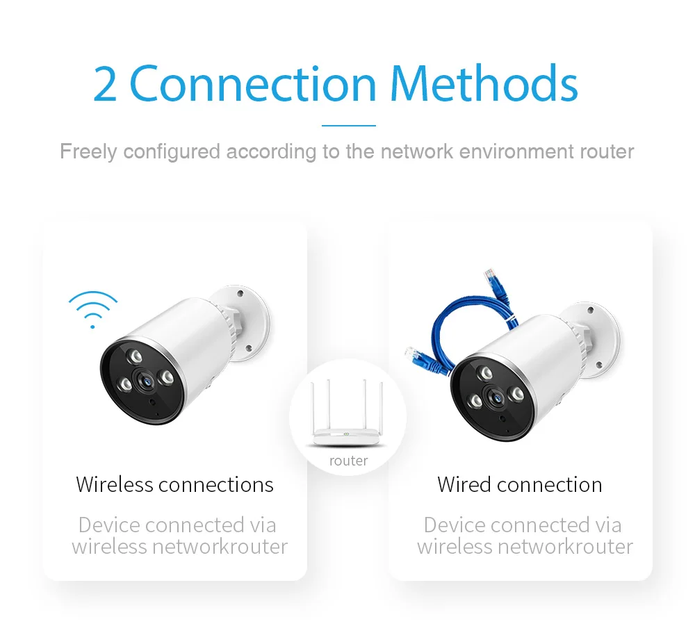 FREDI YCC365 IP камера 3.0MP Водонепроницаемая наружная цилиндрическая камера безопасности камера наблюдения беспроводная сеть WiFi CCTV камера
