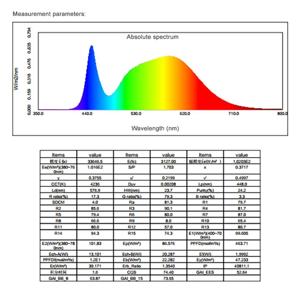 Светодиодная фитолампа полного спектра с таймером светисветильник для растений