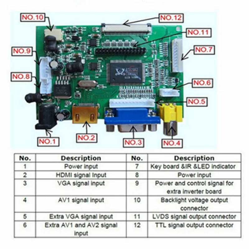 Универсальный Raspberry Pi AT070TN90 AT070TN92 AT090TN10 AT090TN12 плата драйвера совместимая с VGA
