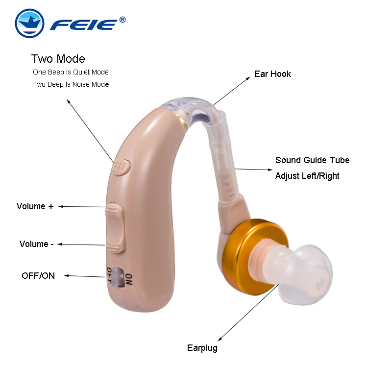 

Mini BTE Hearing Aid Behind-The-Ear Hearing Aids Rechargeable Sound Volume Amplifier Adjustable Tone for the Hearing Loss s-130