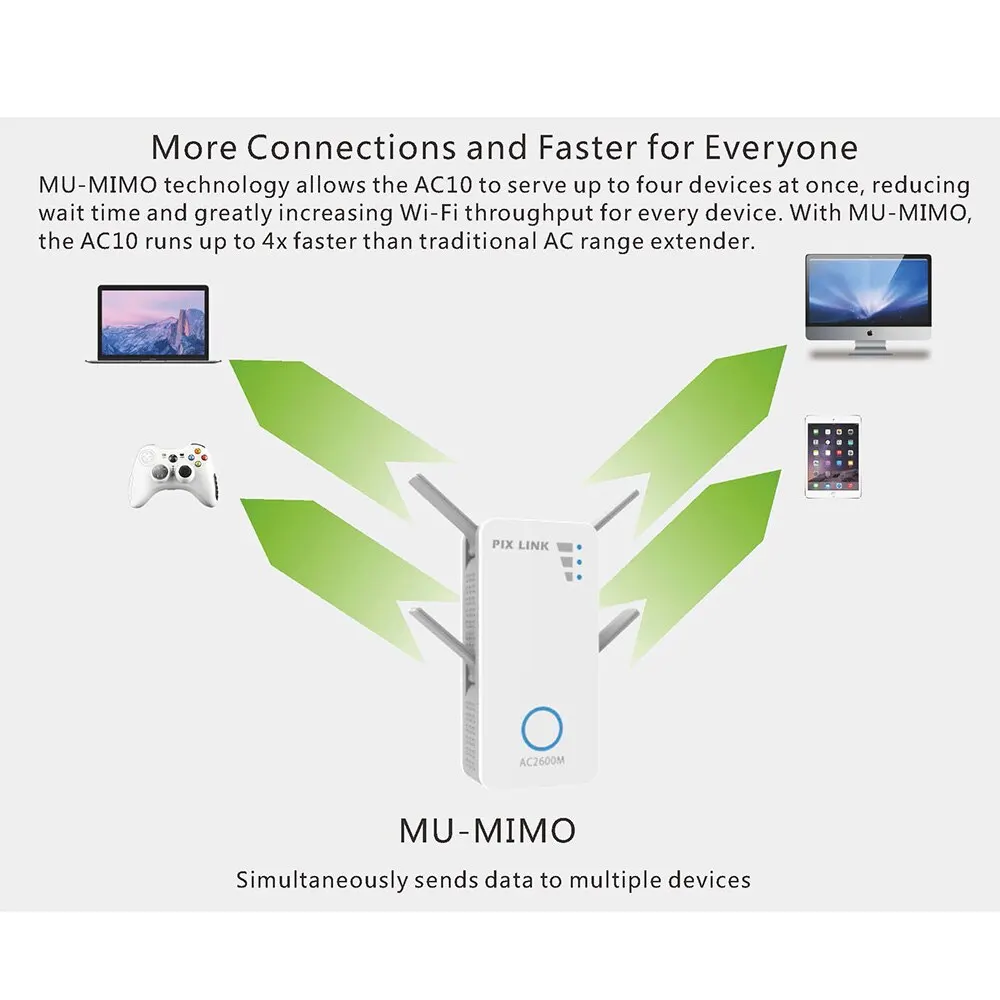 PIXLINK LV-AC10 Мбит/с Wireless-AC двухдиапазонный ретранслятор/AP 4-Stream AC2600 фотографический