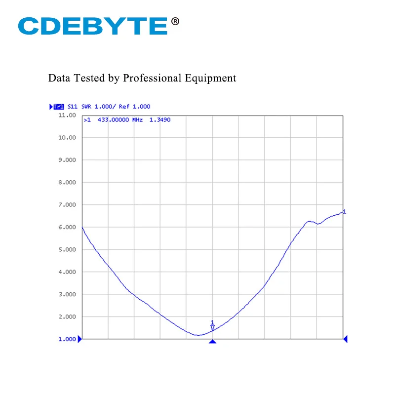 

TX433-JZ-4 Wifi Antenna 433MHz 3.0dBi Omnidirectional High Gain SMA-J Interface Aerial Antena