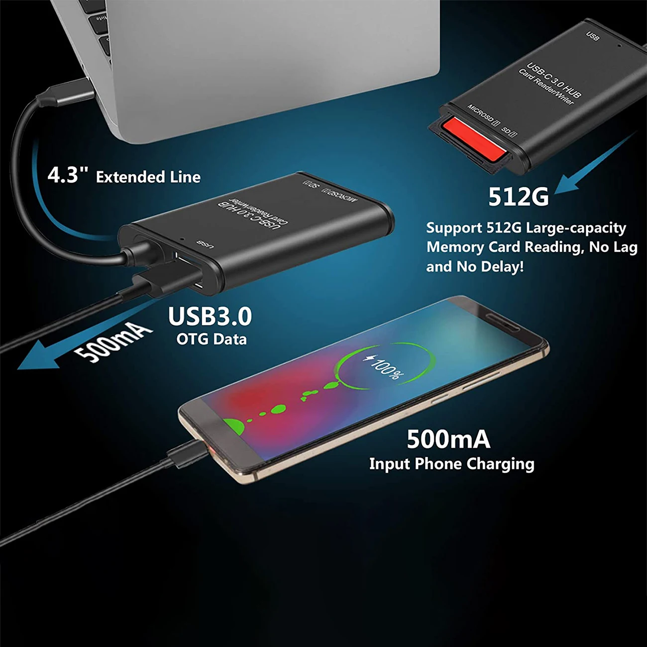 USB C //OTG  USB 3, 0     SD- MacBook  Android Windows Linux Vista