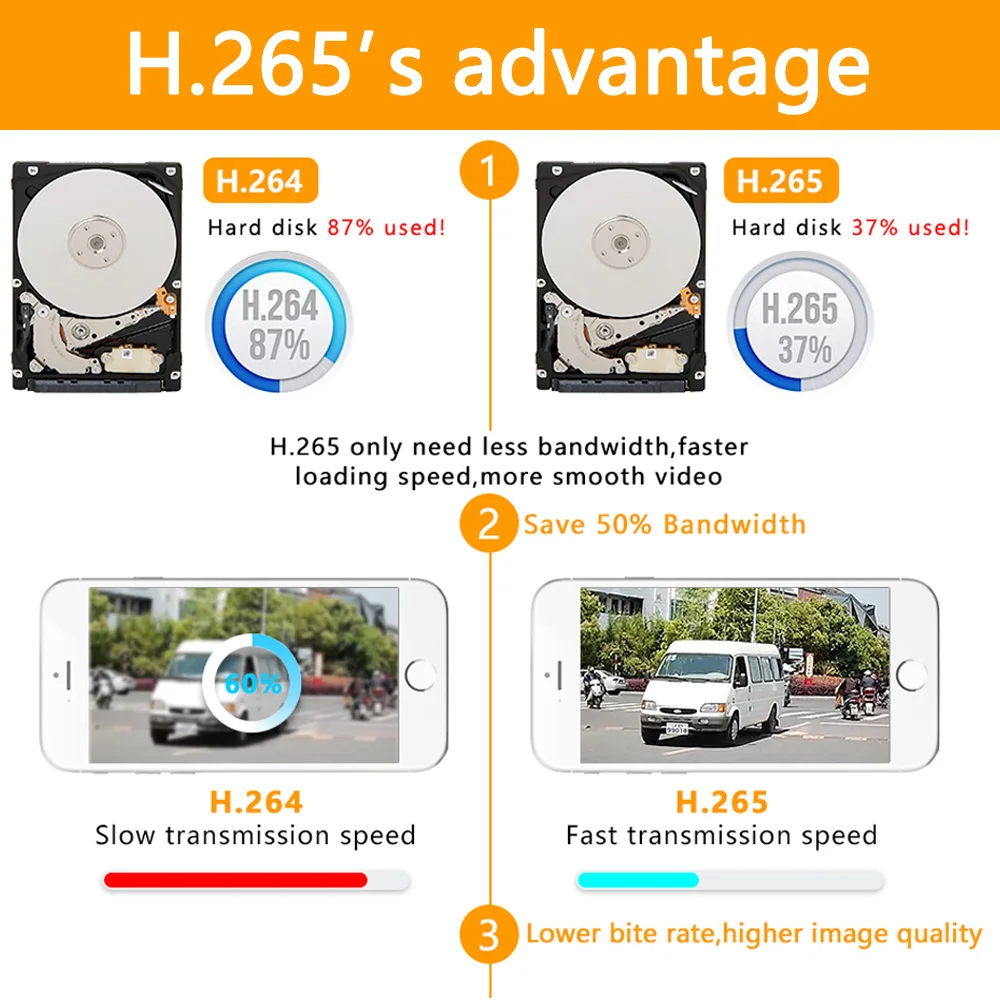 Камера видеонаблюдения H.265 4ch 5M-N HVR 5 в 1 гибридный видеорегистратор DVR P2P P6Spro с