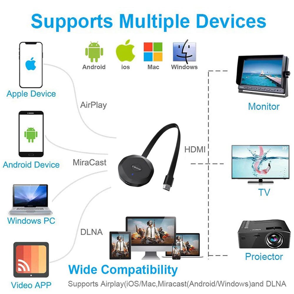 2020 Новый G274K 5G Беспроводной HDMI мира Экран WI FI проектор совместимому с ТВ HD линия