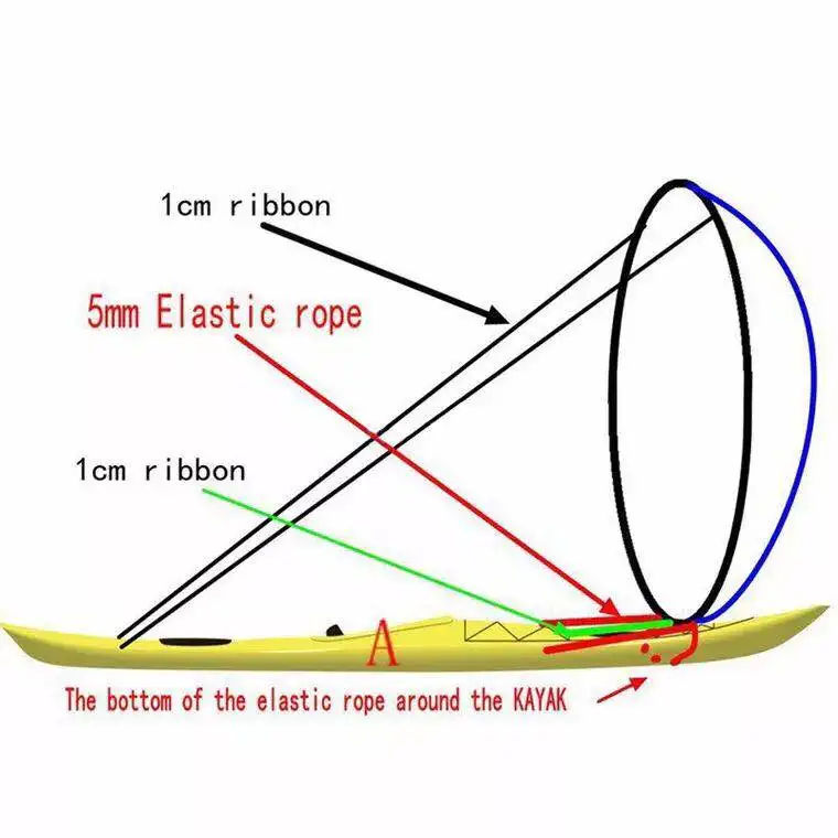 

Kayak Wind Sail Foldable Kayak Boat Sup Paddle Board Sailing Canoe Rowing Boats Wind Clear Window Dorpship Wind Sail