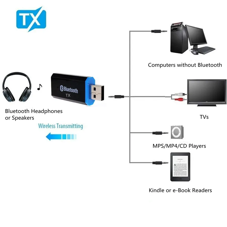 usb bluetooth audio transmitter 3 5mm aux jack stereo music wireless adapter drive free for tv pc headphones smart adapter free global shipping