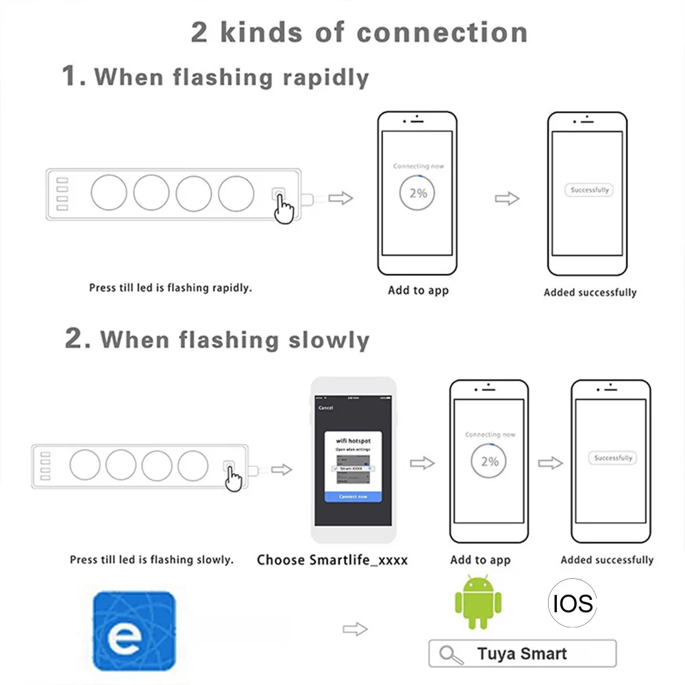 

WiFi Smart Power Strip 4 EU Outlets Plug with 4 USB Charging Port Timing App Voice Control Smart Plug for Alexa Home Assistant