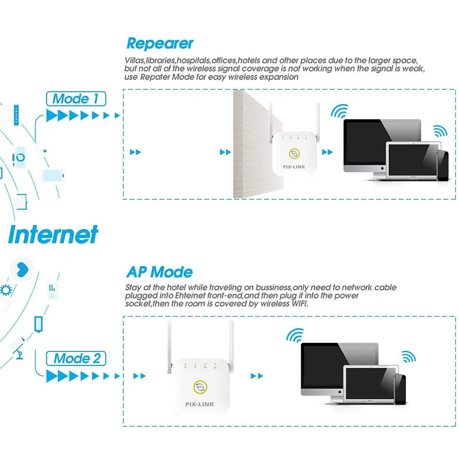 

PIXLINK WiFi Repeater 300M Amplifier Network Expander Power Extender Roteador 2 Antenna for Router Wi-Fi Range Expend