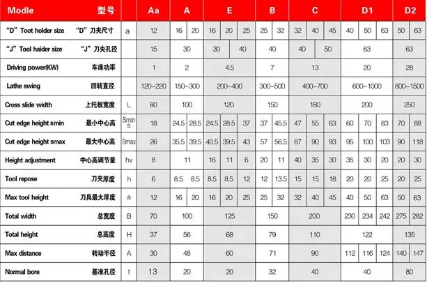 Токарный станок набор инструментов для быстрой замены подставка WM210V WM180V и 0618 |