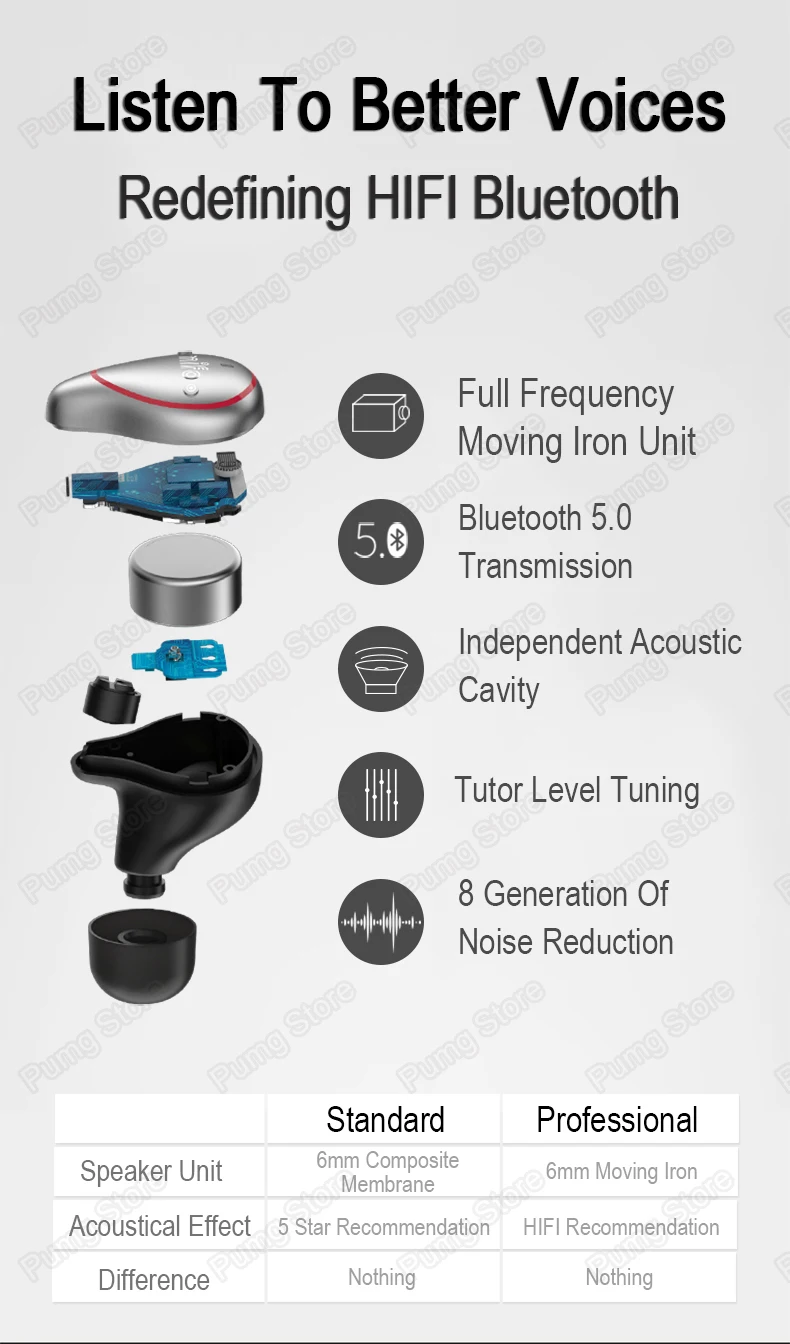 Newst Mifo O5 Pro Bluetooth TWS Беспроводные Наушники Hi-Fi handfree наушники с зарядной коробкой для телефона