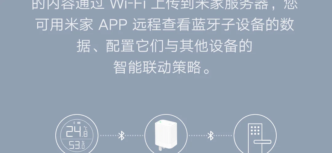 Xiaomi mi домашний Qingping Bluetooth концентратор автоматическое подключение подустройств WiFi 2,4G ссылка управления mi ni милый