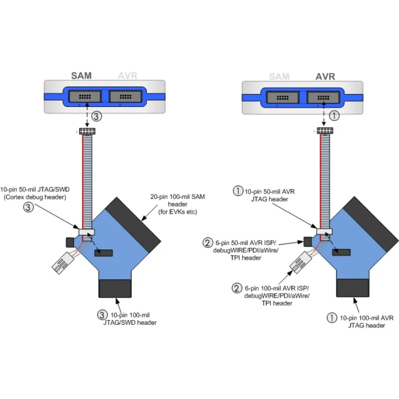 Оригинальный Atmel SAM и AVR Atmel-ICE программатор эмулятор отладки USB Поддержка JTAG SWD PDI TPI