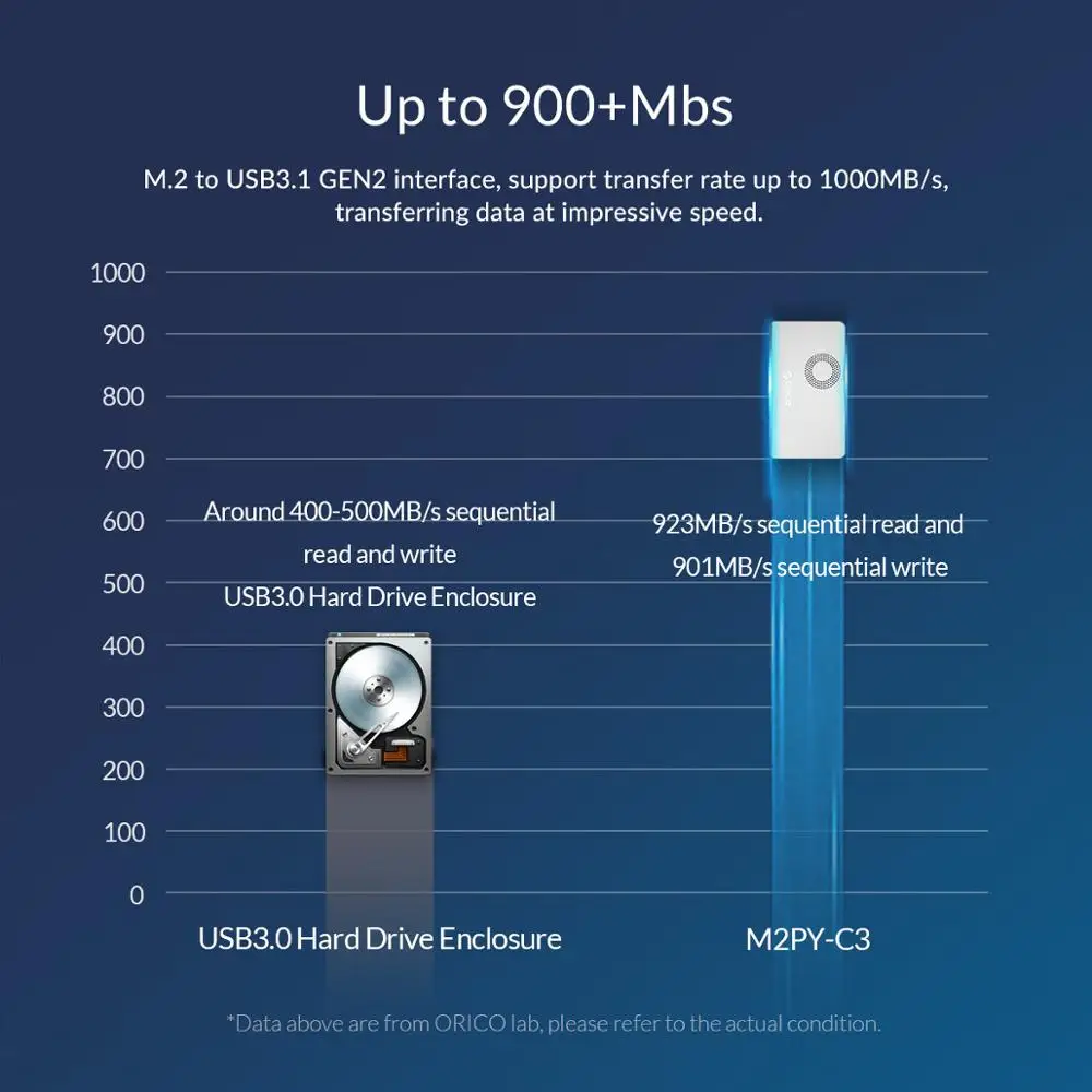 Чехол ORICO M2 NVME SSD с вентилятором M.2 на USB3.1 Gen2 для M Key + B USB C 10 Гбит/с корпус жесткого