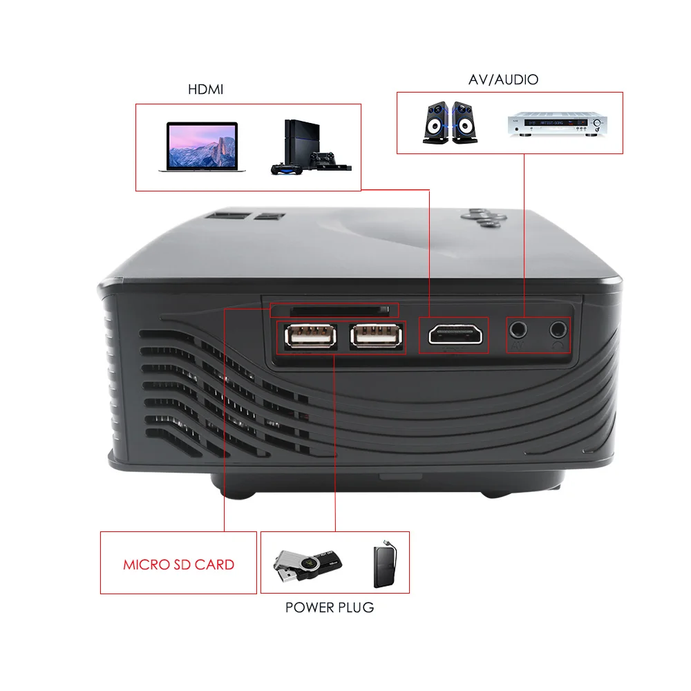 ALSTON GP10 мини светодиодный проектор Поддержка Full HD проводной синхронизация