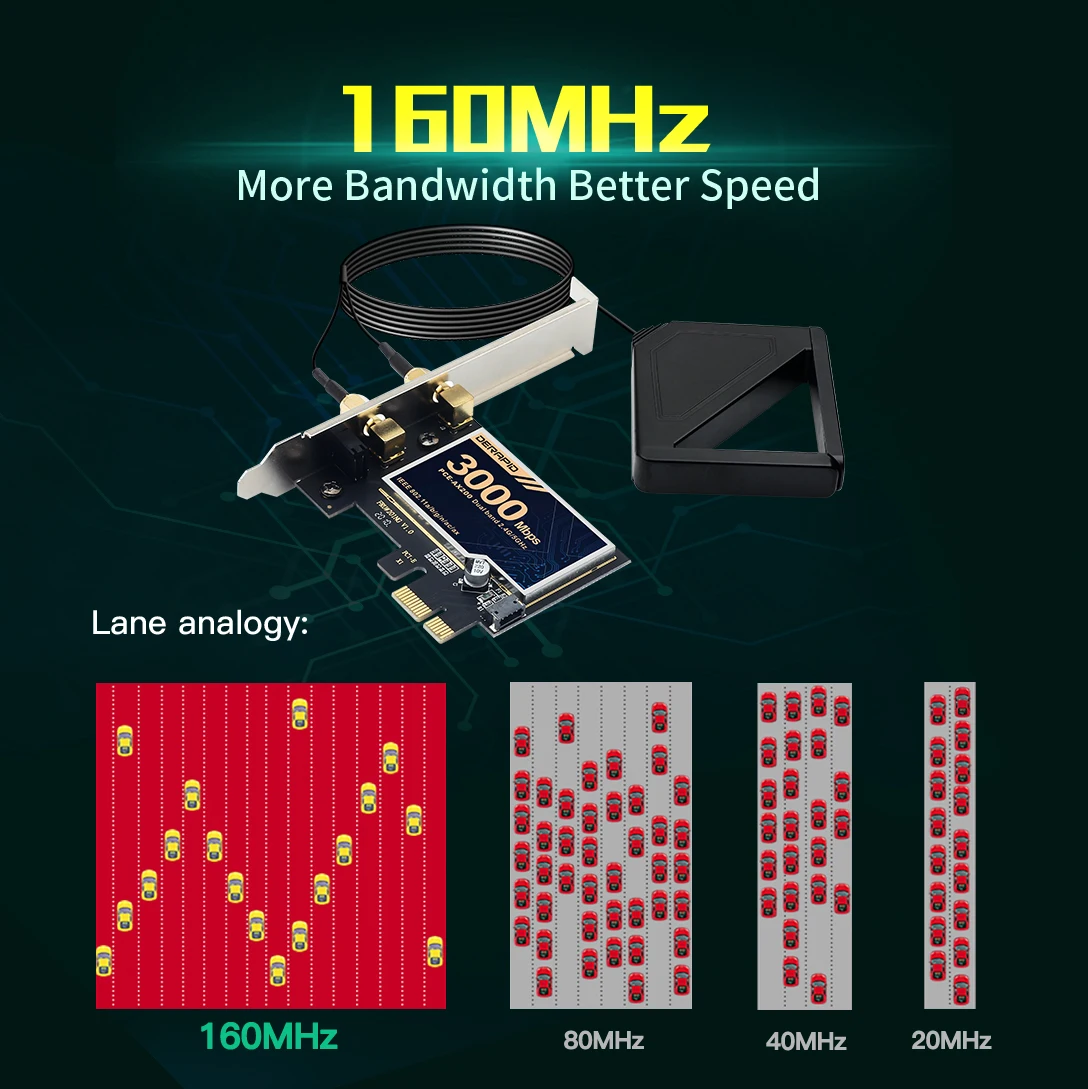 Двухдиапазонный Wi-Fi 6 беспроводной адаптер AX200 Pcie Bluetooth 5 1 сетевая карта 2 4G/5G 802.11AX