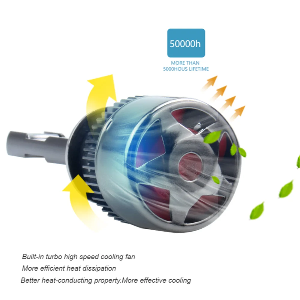 

Effort&BJ H7 LED Auto Headlamp Bulb H8 H11 H1 H4 9005 9006 80W Car Headlight R9-1 8000LM 6000K