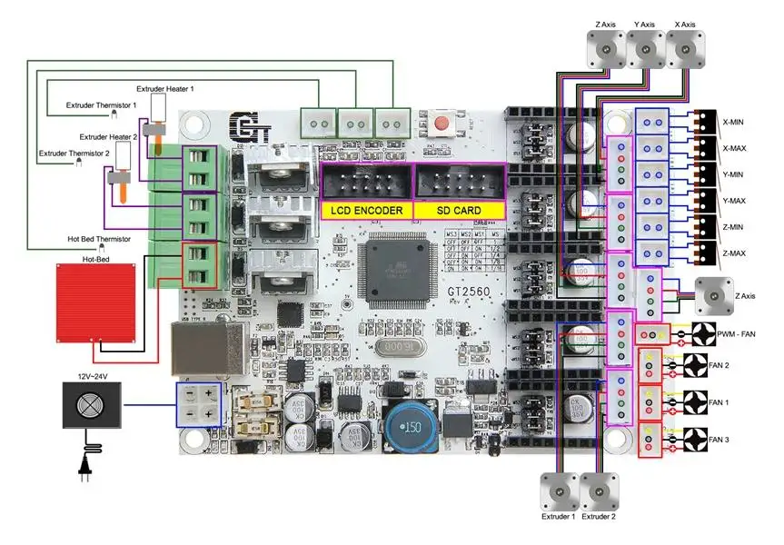 Geeetech GT2560 3D принтер материнская плата контроллера совместимый Mega2560 12V части