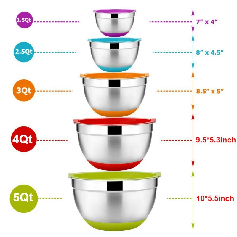 

5Pcs Stainless Steel Mixing Bowls 18-26cm Diameter Metal Bowls & 8Pcs Silicone DIY Icing Piping Cream Pastry Bags