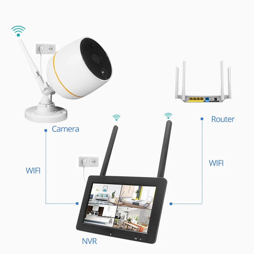 Wheezan Беспроводной безопасности Камера Системы CCTV 1080P Wi-Fi NVR с 7-дюймовым ЖК-дисплей комплект видеонаблюдения Камера s домашний двухстороннее аудио