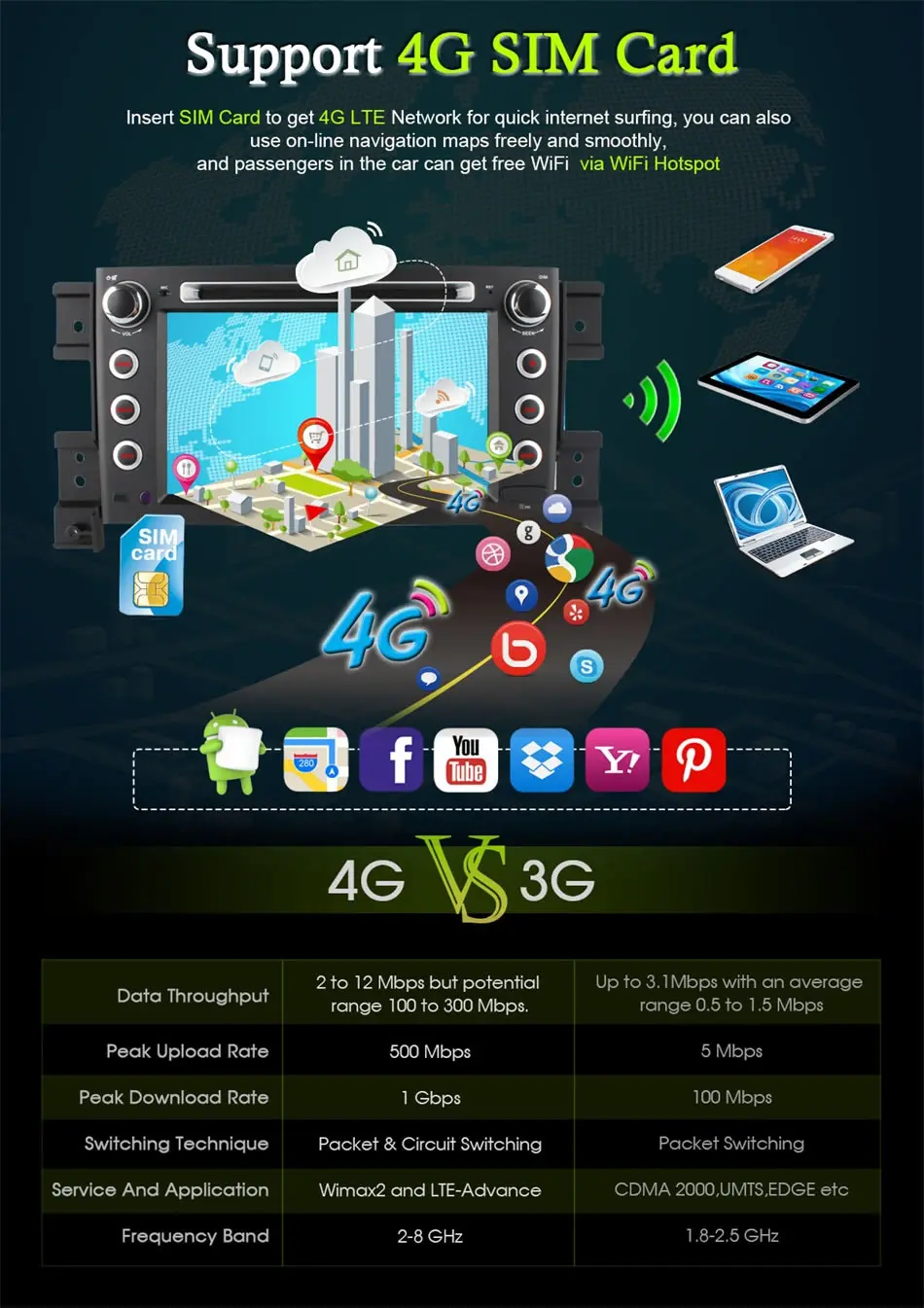 Ownice c500 4 Г SIM LTE Quad Core Android 6.0 Dvd плеер Автомобиля для suzuki grand vitara 2005 2006 2007 2008 2010 2009 2011 rds