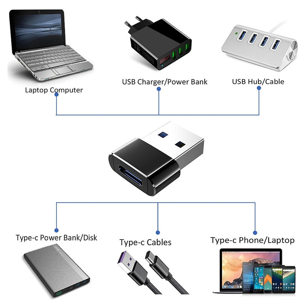 

USB Adapter Type-c Female to USB Male Connector Type-c to USB Adapter