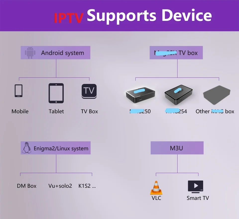 EVD tv IP tv 4000+ каналы Smart tv Mag tv Box Европа IP tv French Spain Германия Великобритания Саудовская Аравия США ip tv Subcription для взрослых M3u