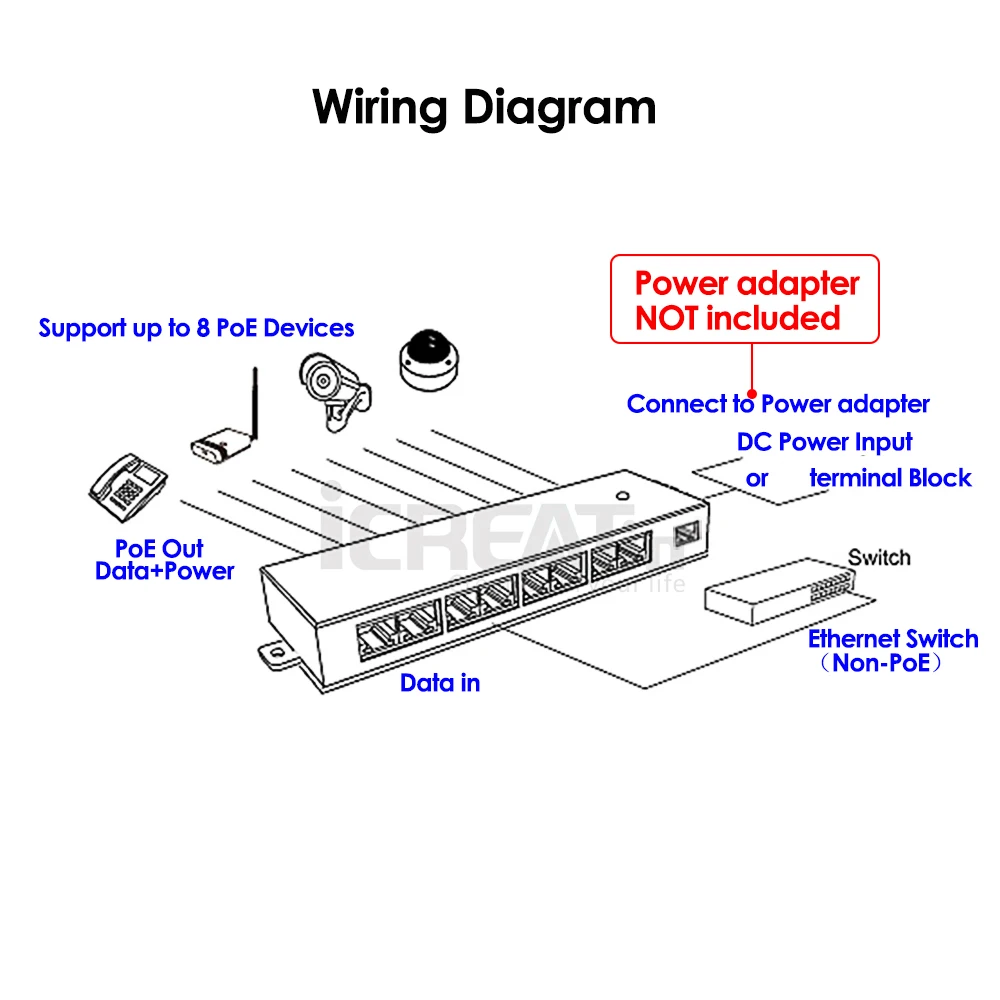 8-портовый Инжектор PoE среднего размера фотоадаптер питания на 8 каналов реле для