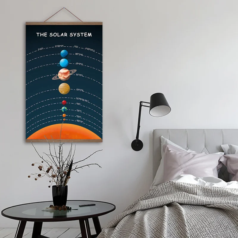 Винтажный постер на солнечной батарее образовательная Печать холсте с магнитной