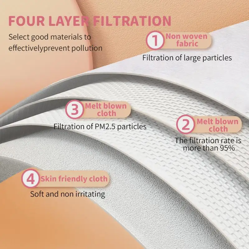 Детская лицевая маска KN95 Disney с Микки Маусом 4-слойная Пылезащитная дышащая