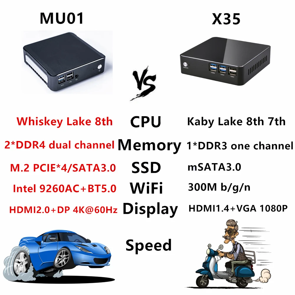 8Gen процессор Intel Core i3 i5 i7 8145U 8265U 8565U Pentium Gold 5405U мини-компьютер и настольный ПК Linux с ddr4 HD DP M.2 WiFi BT