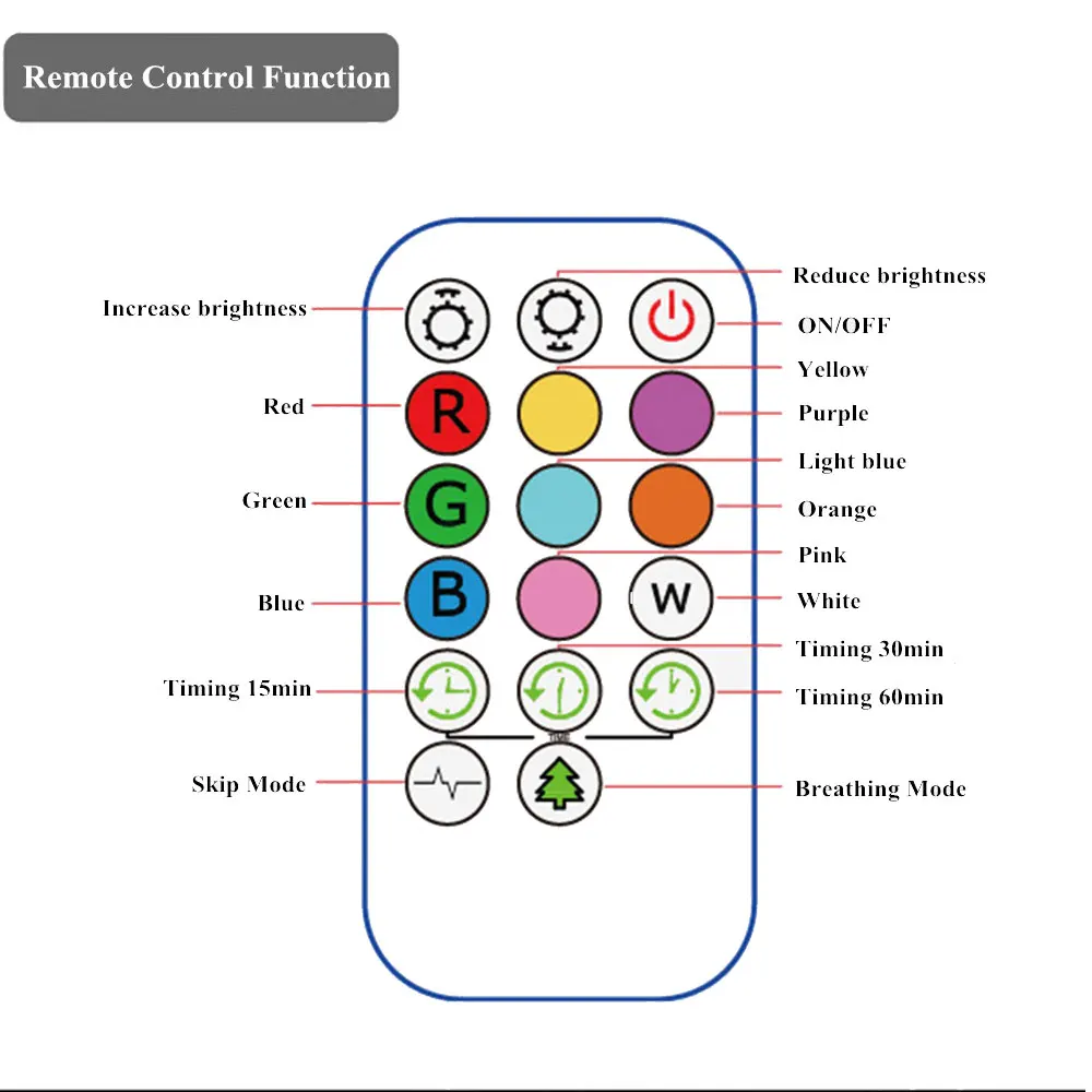 

LED Silicone Owl Night Light Touch Sensor Remote Control 9 Colors Dimmable Timer USB Rechargeable Bedside Lamp for Children Baby