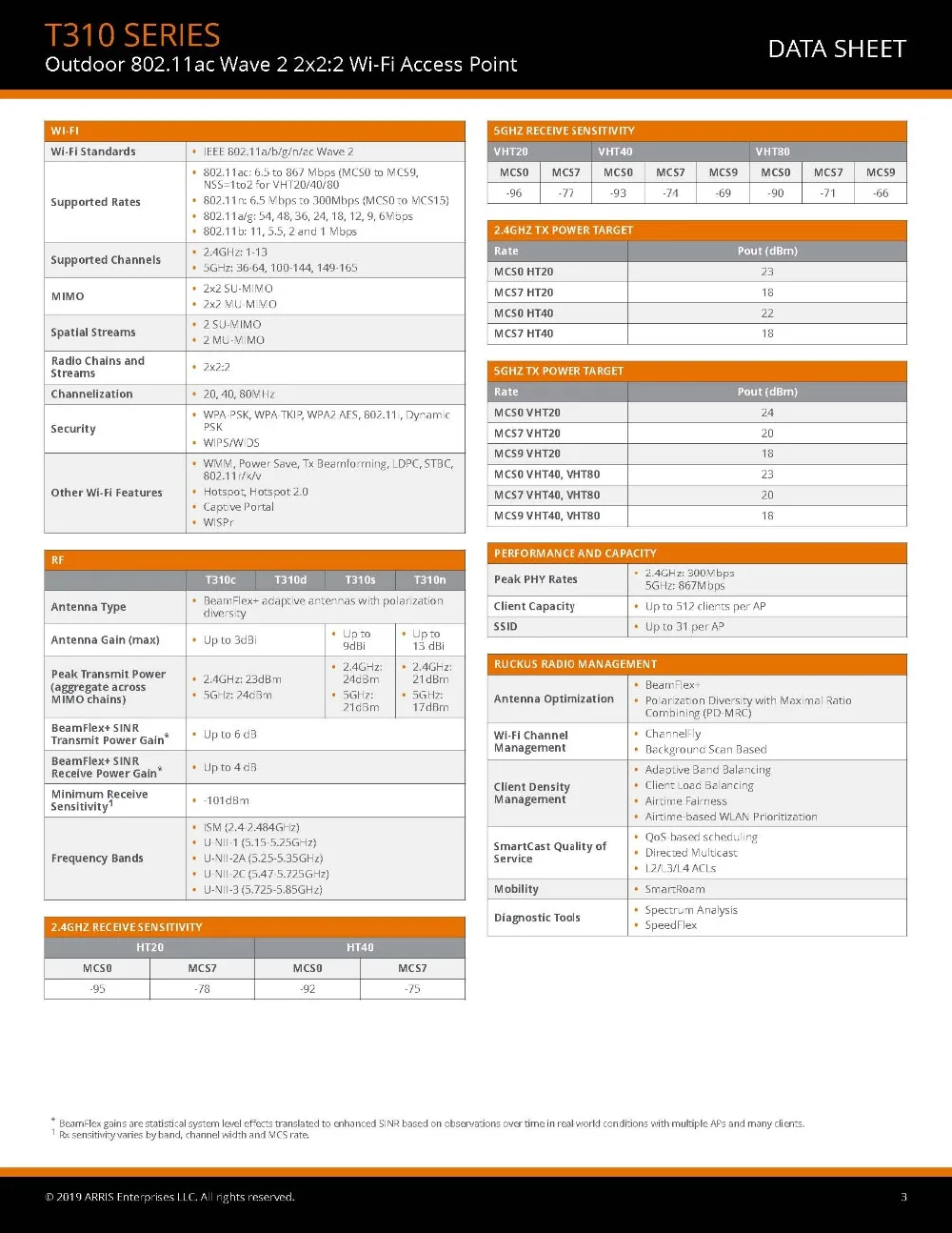 Ruckus wireless ZoneFlex T310c 901-T310-WW20(T310c, T310d, T310n, T310s) Наружная точка доступа 802.11AC, 2x2: 2 BeamFlex+ Двухдиапазонная