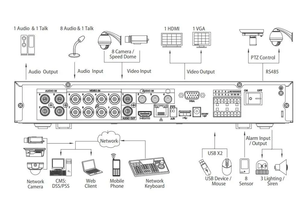 Dahua XVR XVR7108HE 4K X 8 канальный пента брид мини 1U цифровой видеорегистратор IoT & POS