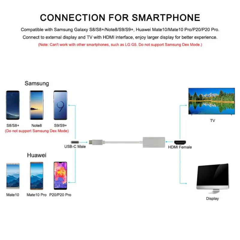 USB C концентратор тип к RJ45 HDMI PD адаптер fr Samaung Dex pad S10/S9/S8/Tab S4 | Электроника