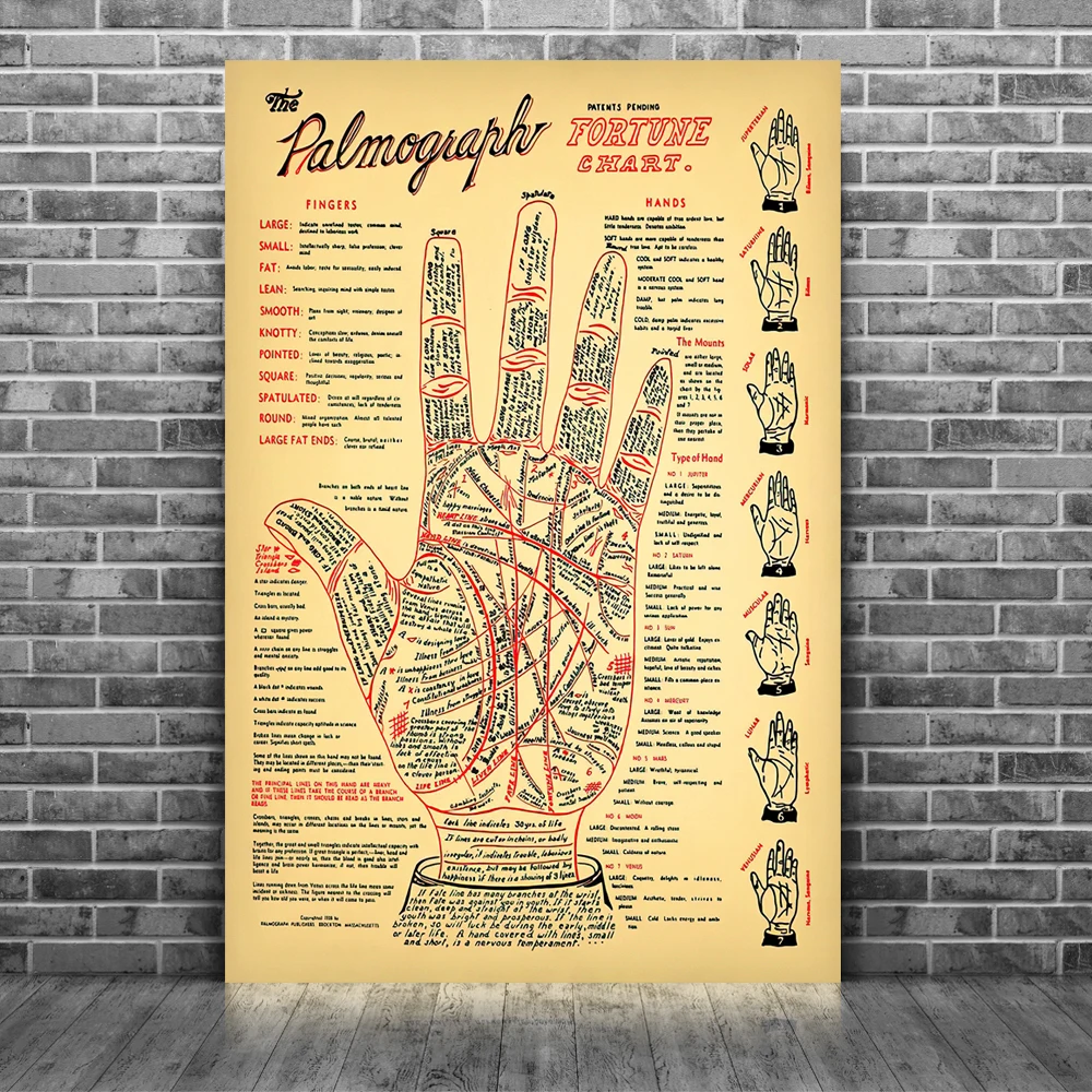 

Палмограф, карта удачи, плакат, домашнее настенное искусство, украшение для спальни, спортивный ландшафт, офисное украшение, подарки