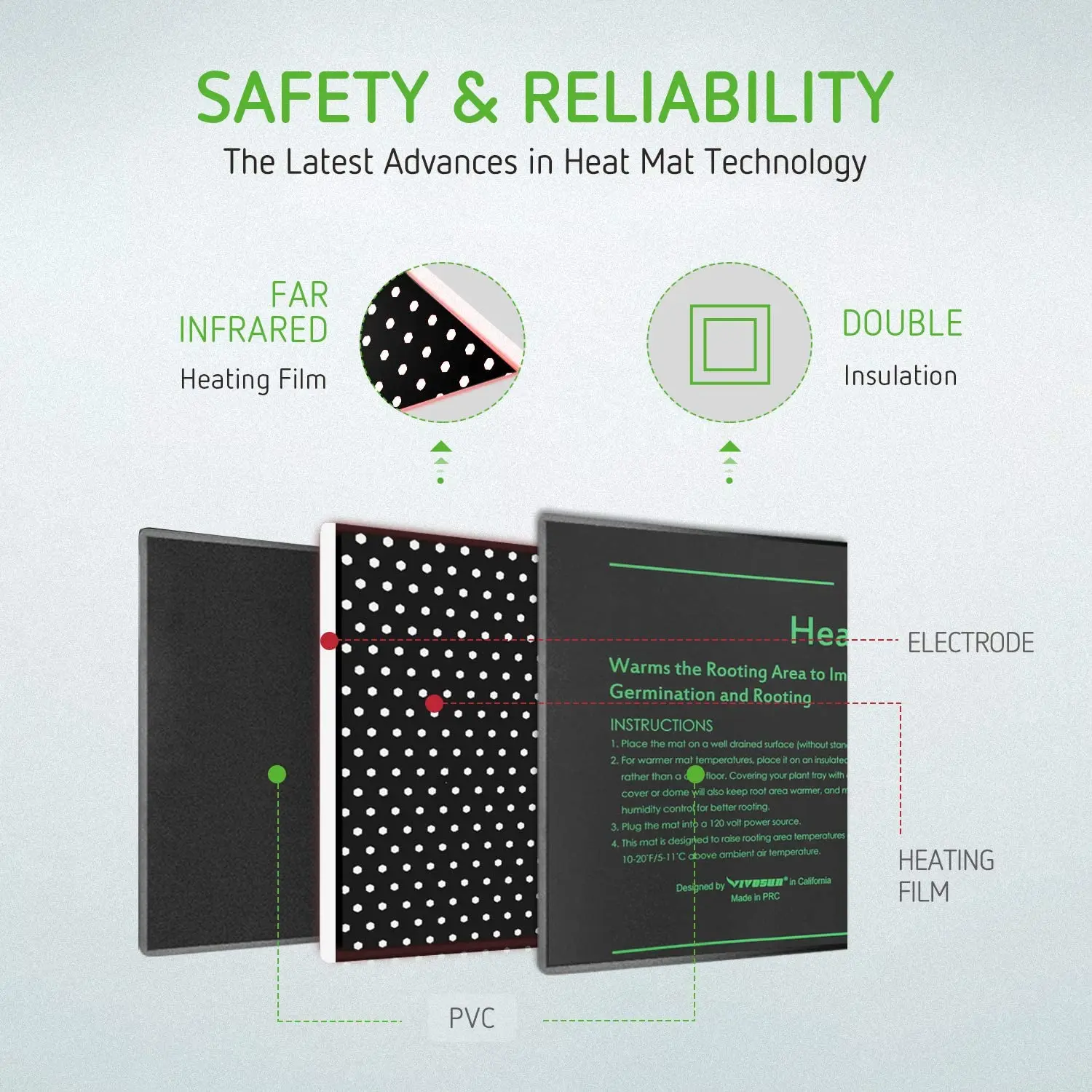 Водонепроницаемый тепловой коврик AMKOY для рассады прорастание семян клон