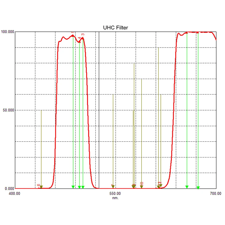 Svbony фильтр UHC Deepsky Clipon EOS камера Астрофотография Монокуляр Астрономия телескоп для CCD камеры s& DSLR F9131D