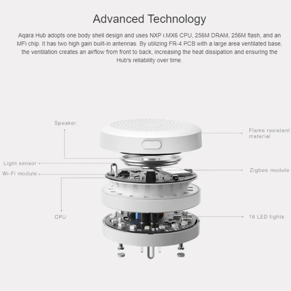 Блок управления умным домом Aqara хаб с светильник кой для умного дома работает