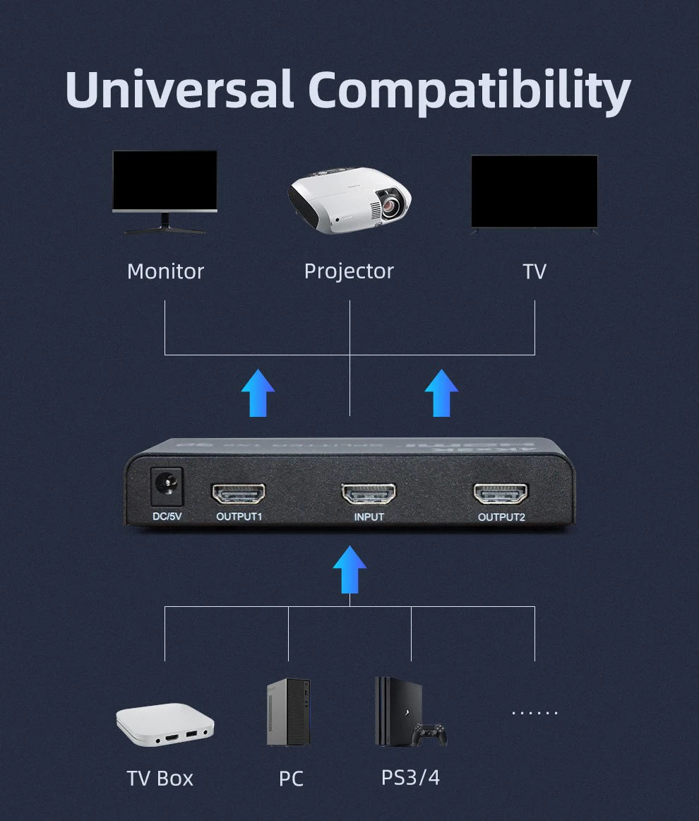 Unnlink сплиттер HDMI совместимый переключатель 1x2 UHD 4K FHD 1080P 60 Гц 3D 1 вход 2 выхода