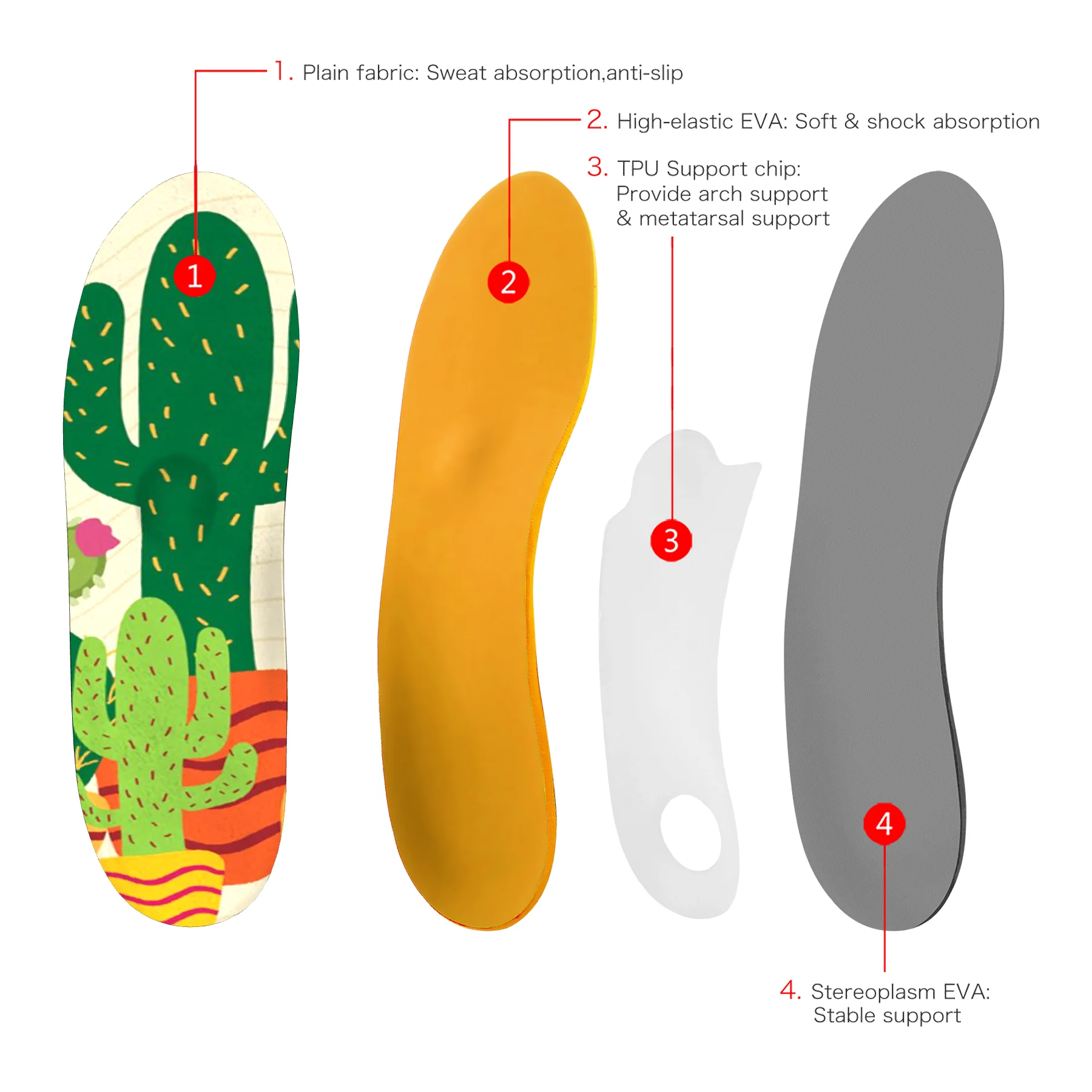 Простая конструкция противоскользящая амортизирующая дышащая стелька с