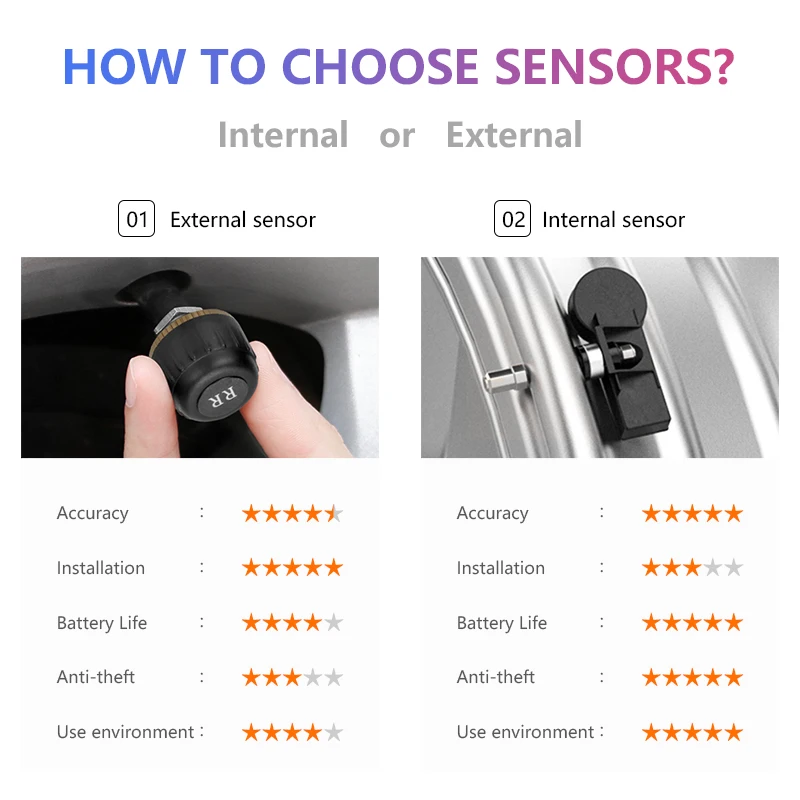 Vtopek USB TPMS монитор давления в шинах Android навигация Беспроводная передача бар/Psi