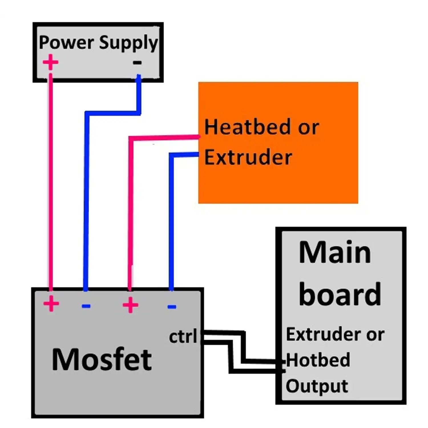 Модуль питания с подогревом 25А MOSFET Upgrade RAMPS 1 4 для 3d принтера монтажные отверстия: 3